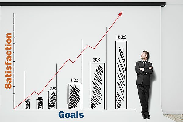 satisfaction goals graph lawyer